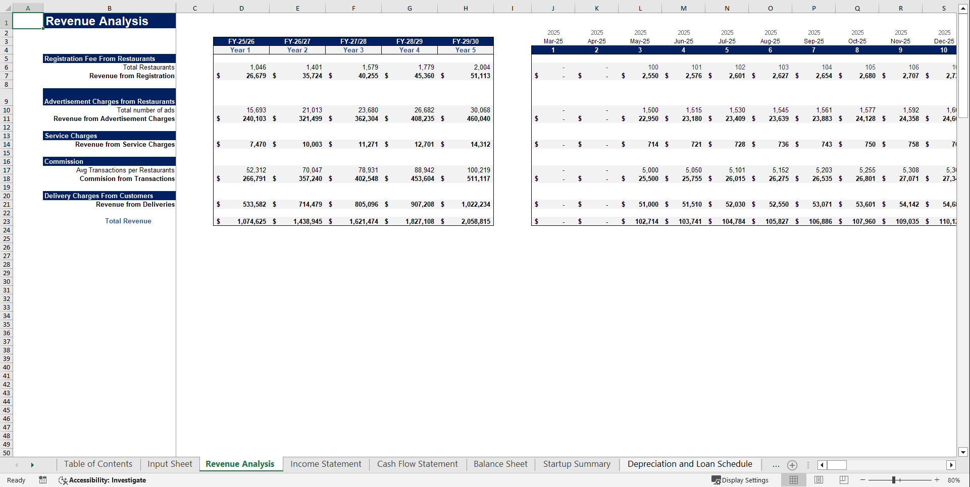 DoorDash Financial Model Template (Excel template (XLSX)) Preview Image