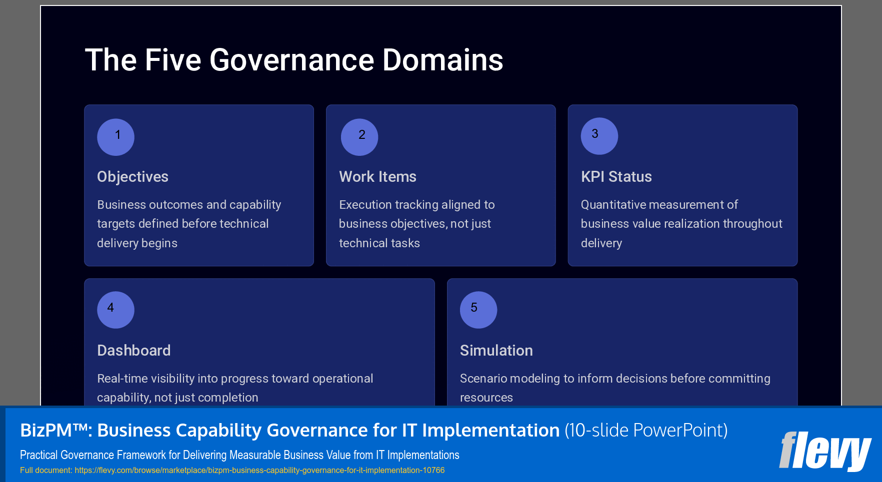 BizPM™: Business Capability Governance for IT Implementation (10-slide PPT PowerPoint presentation slide deck (PPTX)) Preview Image