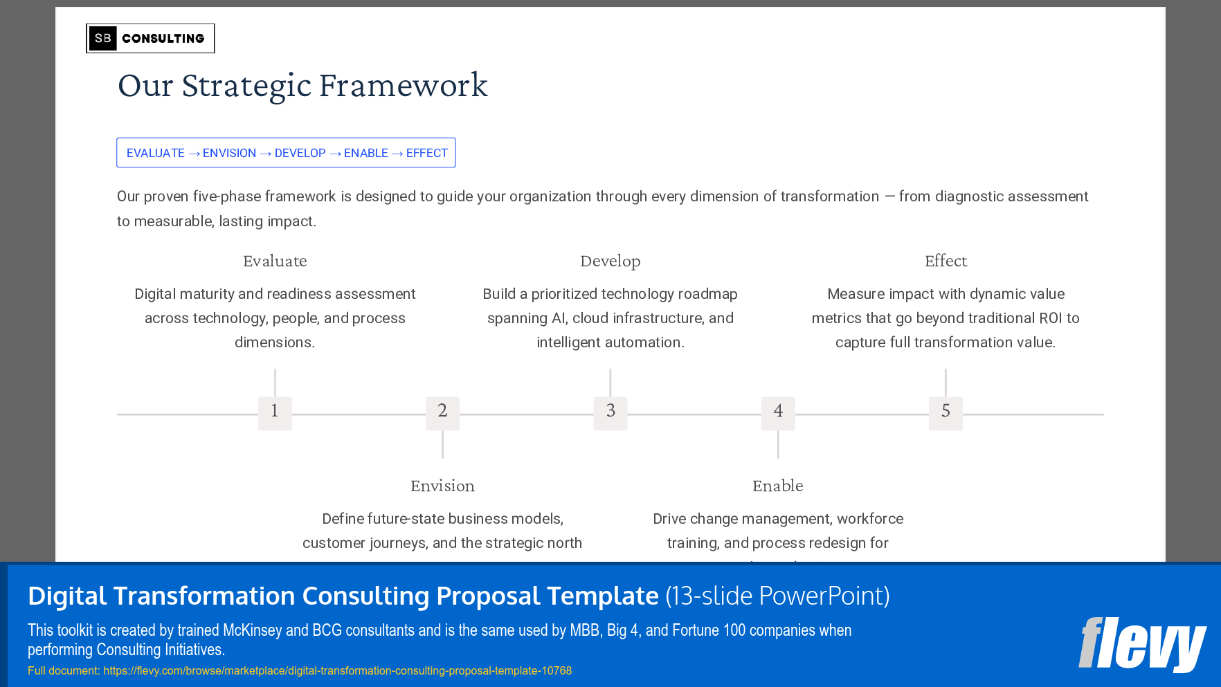 Digital Transformation Consulting Proposal Template (13-slide PPT PowerPoint presentation slide deck (PPTX)) Preview Image