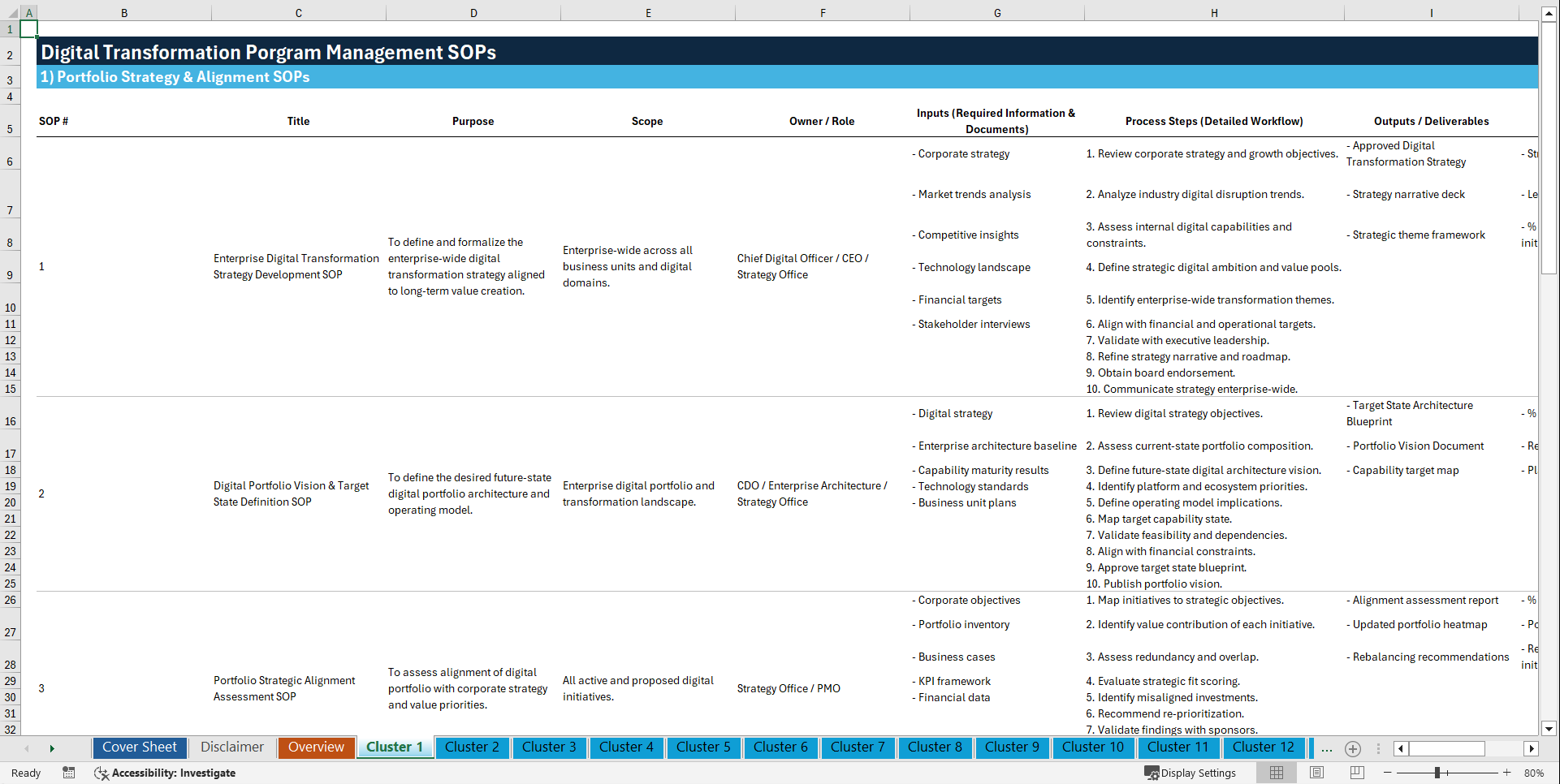 100+ Digital Transformation Program Management SOPs (Excel template (XLSX)) Preview Image