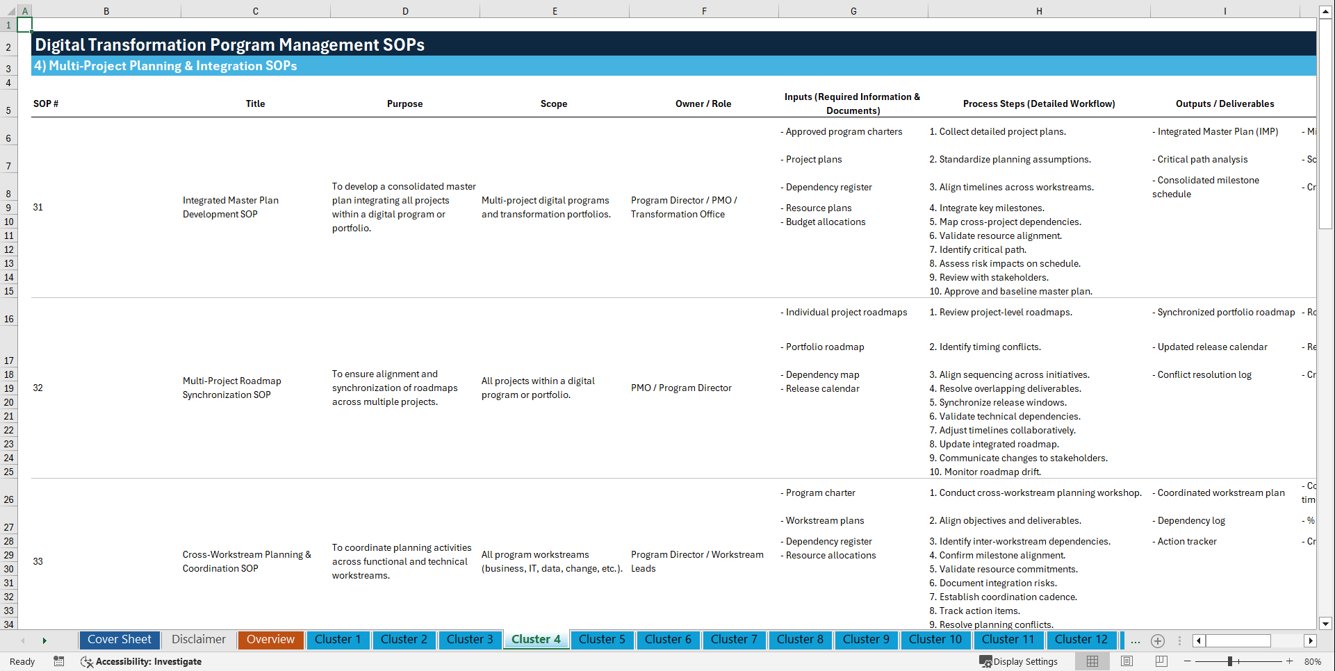 100+ Digital Transformation Program Management SOPs (Excel template (XLSX)) Preview Image