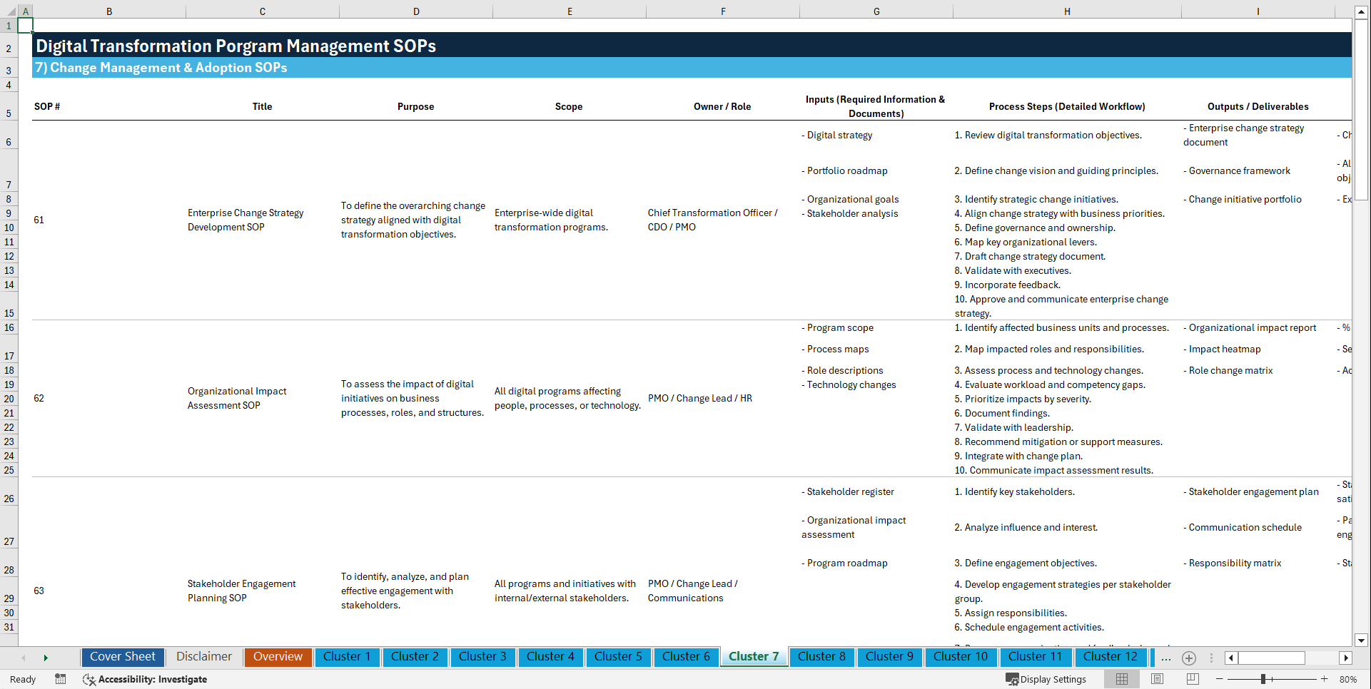 100+ Digital Transformation Program Management SOPs (Excel template (XLSX)) Preview Image