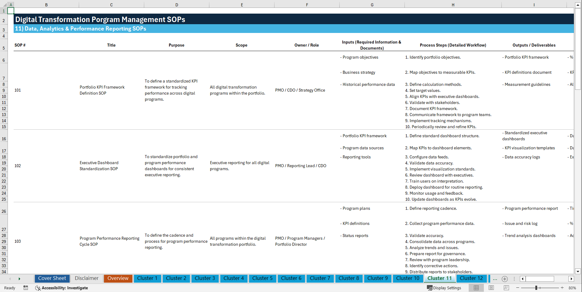 100+ Digital Transformation Program Management SOPs (Excel template (XLSX)) Preview Image