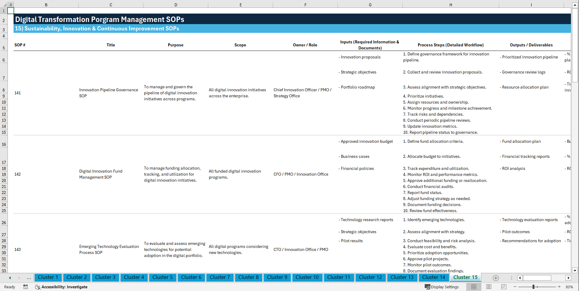 100+ Digital Transformation Program Management SOPs (Excel template (XLSX)) Preview Image