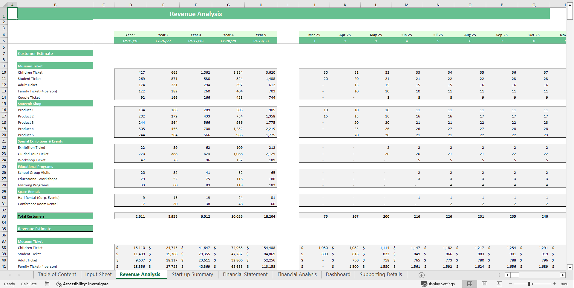 Museum Financial Model Template (Excel template (XLSX)) Preview Image