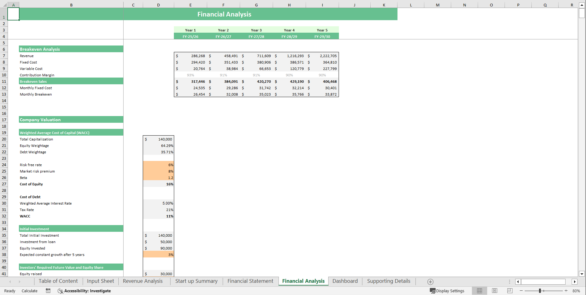 Museum Financial Model Template (Excel template (XLSX)) Preview Image