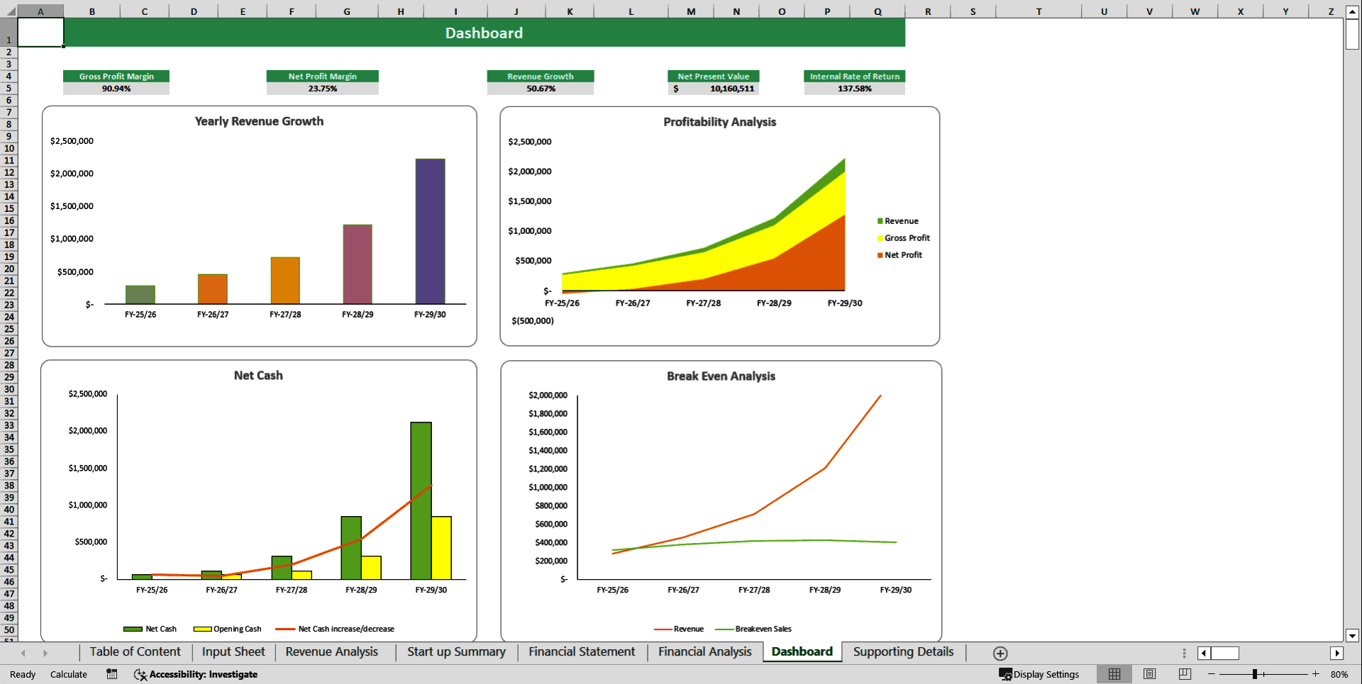 Museum Financial Model Template (Excel template (XLSX)) Preview Image