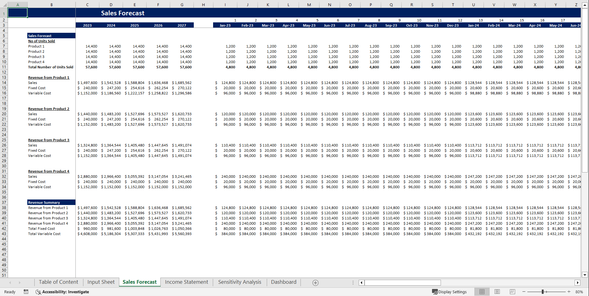 Sensitivity Analysis Financial Tool (Excel template (XLSX)) Preview Image