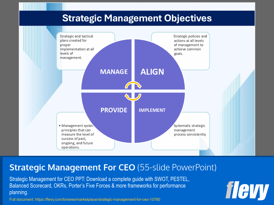 Strategic Management For CEO (55-slide PPT PowerPoint presentation slide deck (PPTX)) Preview Image