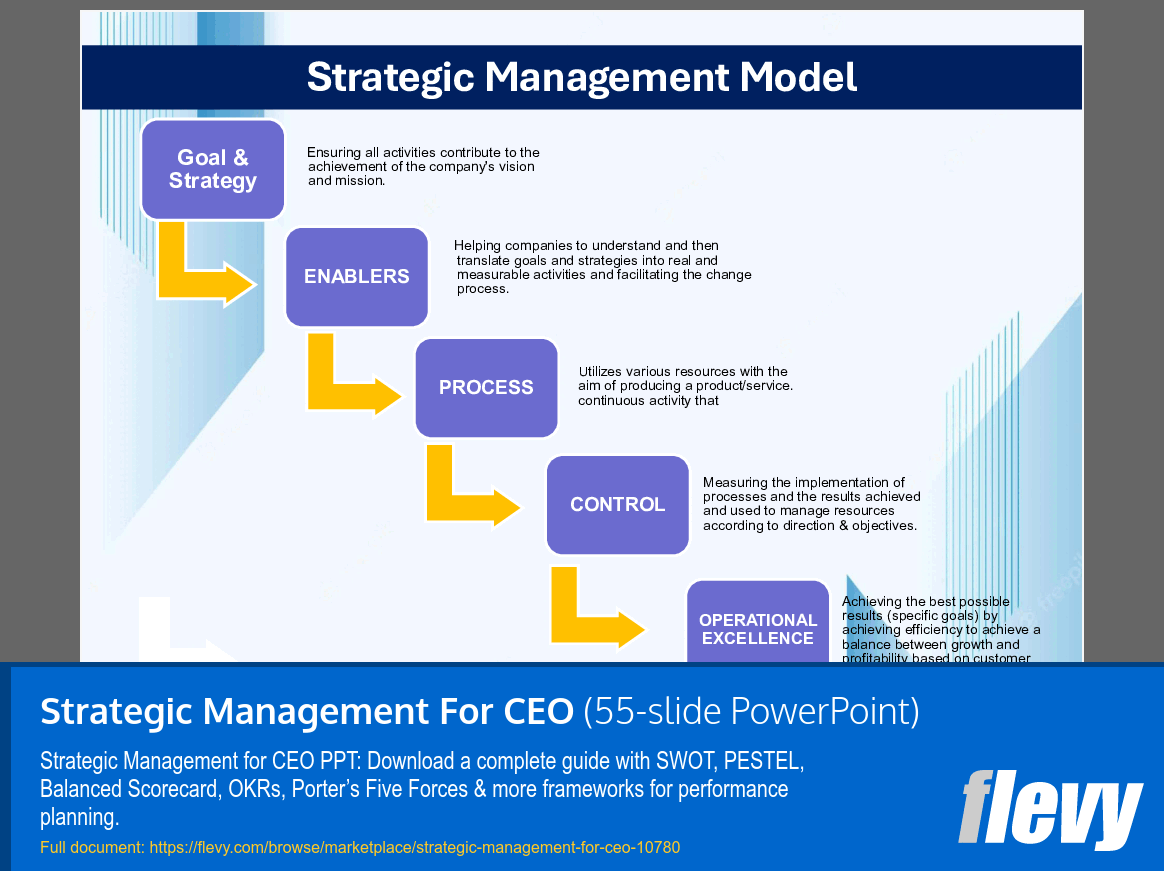 Strategic Management For CEO (55-slide PPT PowerPoint presentation slide deck (PPTX)) Preview Image