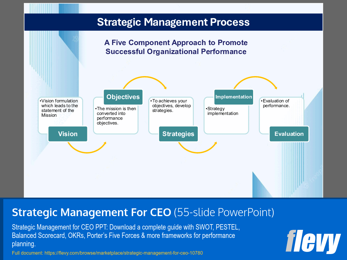 Strategic Management For CEO (55-slide PPT PowerPoint presentation slide deck (PPTX)) Preview Image