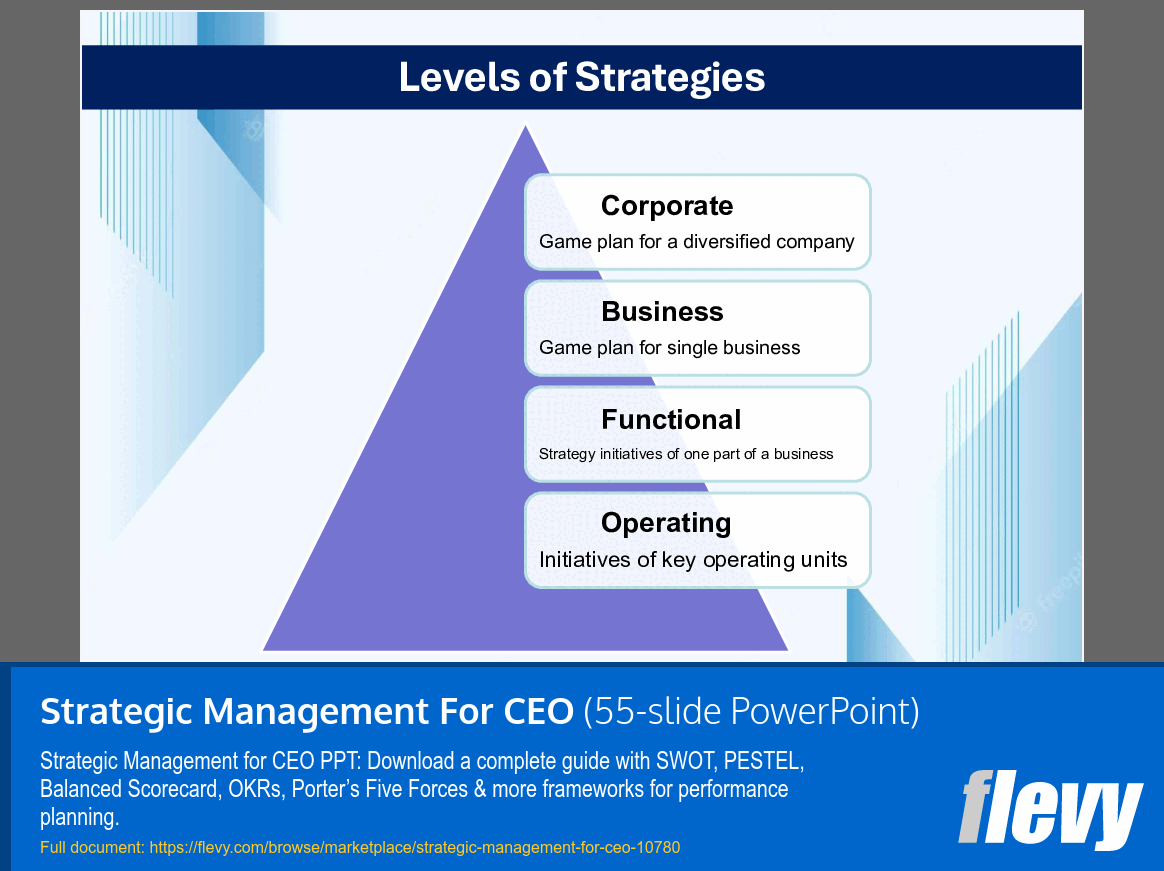 Strategic Management For CEO (55-slide PPT PowerPoint presentation slide deck (PPTX)) Preview Image