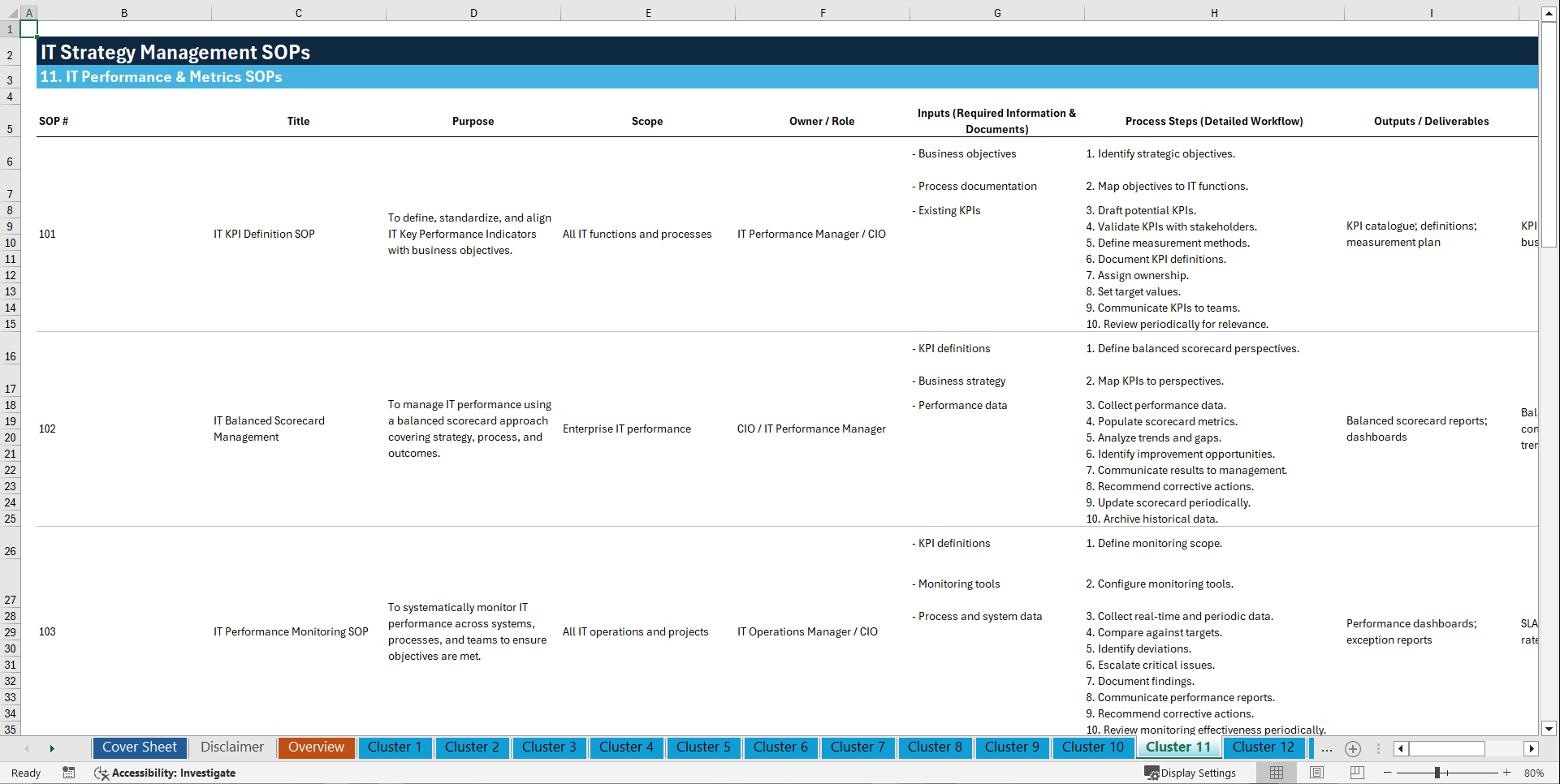 100+ IT Strategy Management SOPs (Excel template (XLSX)) Preview Image