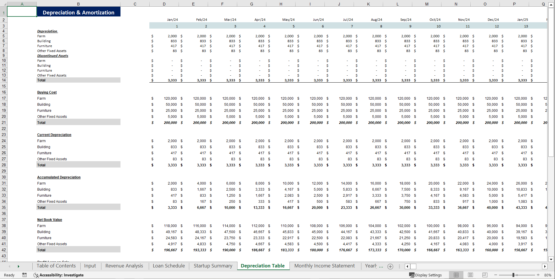 Chicken Egg Farming Financial Model Template (Excel template (XLSX)) Preview Image