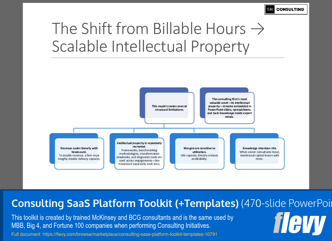 Consulting SaaS Platform Toolkit (+Templates) (470-slide PPT PowerPoint presentation slide deck (PPTX)) Preview Image