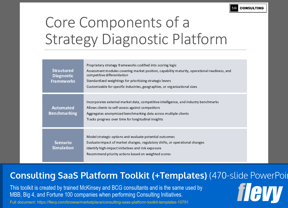 Consulting SaaS Platform Toolkit (+Templates) (470-slide PPT PowerPoint presentation slide deck (PPTX)) Preview Image