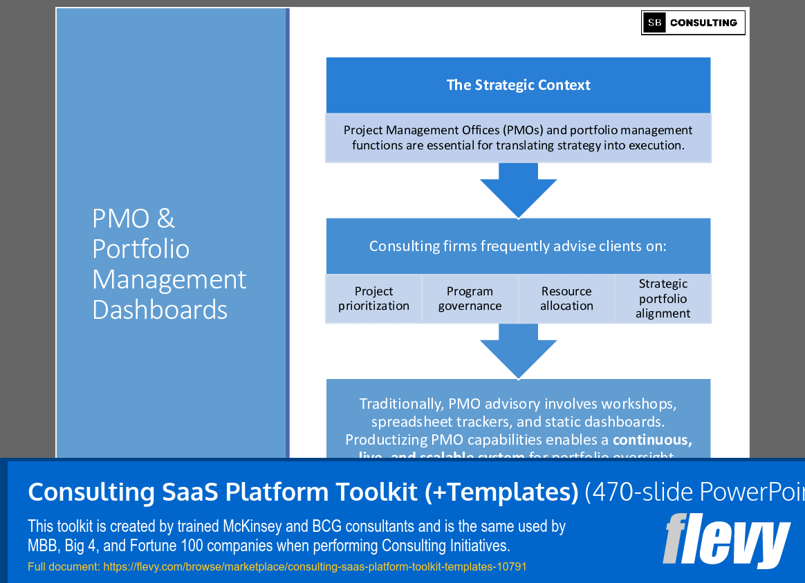 Consulting SaaS Platform Toolkit (+Templates) (470-slide PPT PowerPoint presentation slide deck (PPTX)) Preview Image
