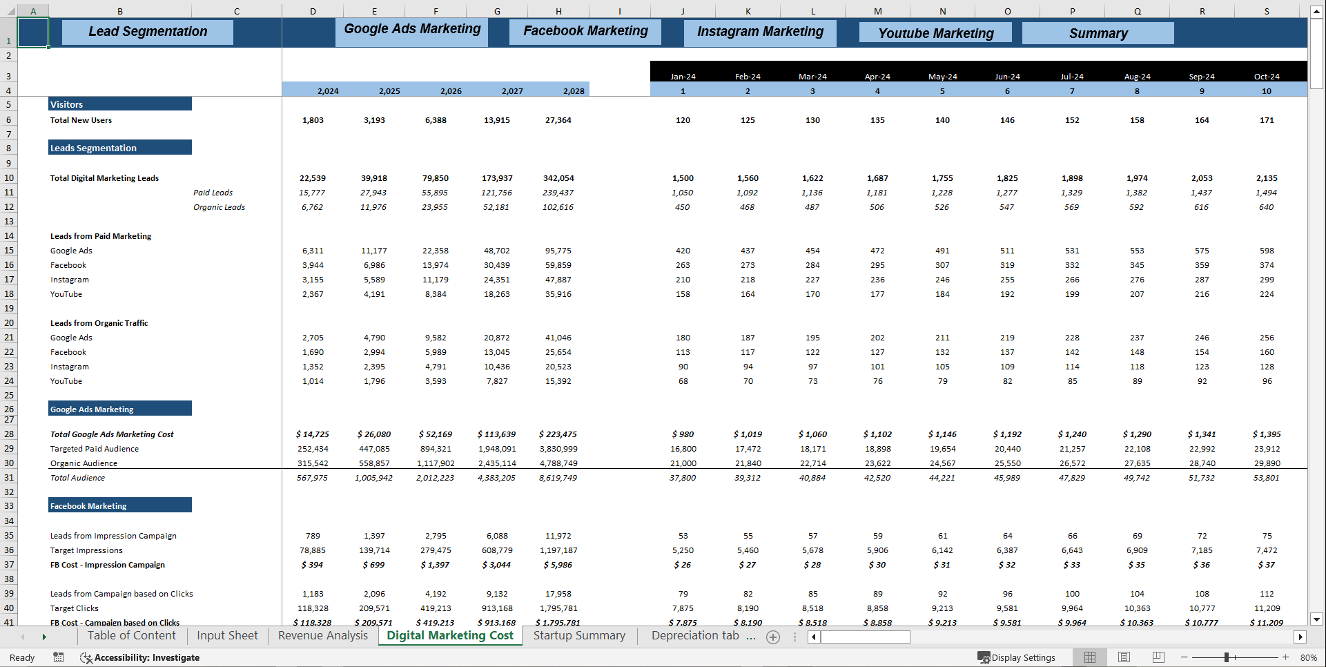 Smart Hospital Financial Model Template (Excel template (XLSX)) Preview Image