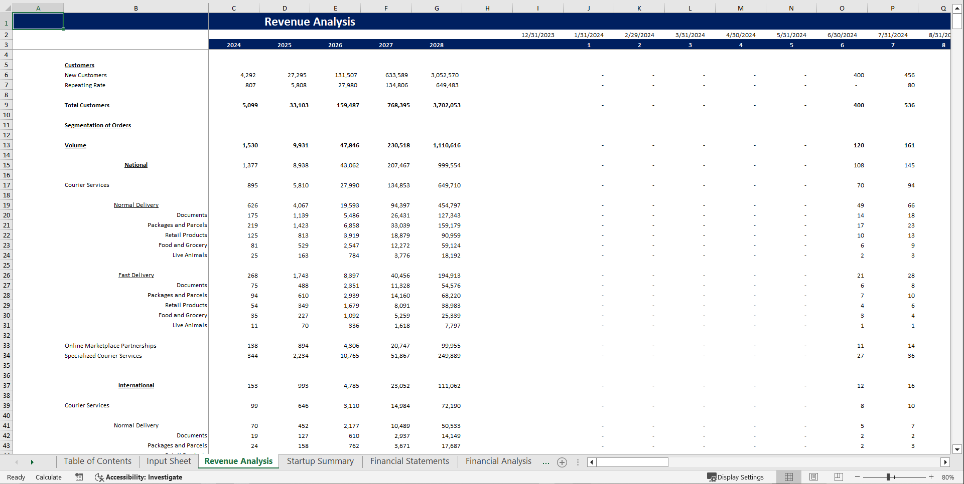 Courier Service Financial Model Template (Excel template (XLSX)) Preview Image