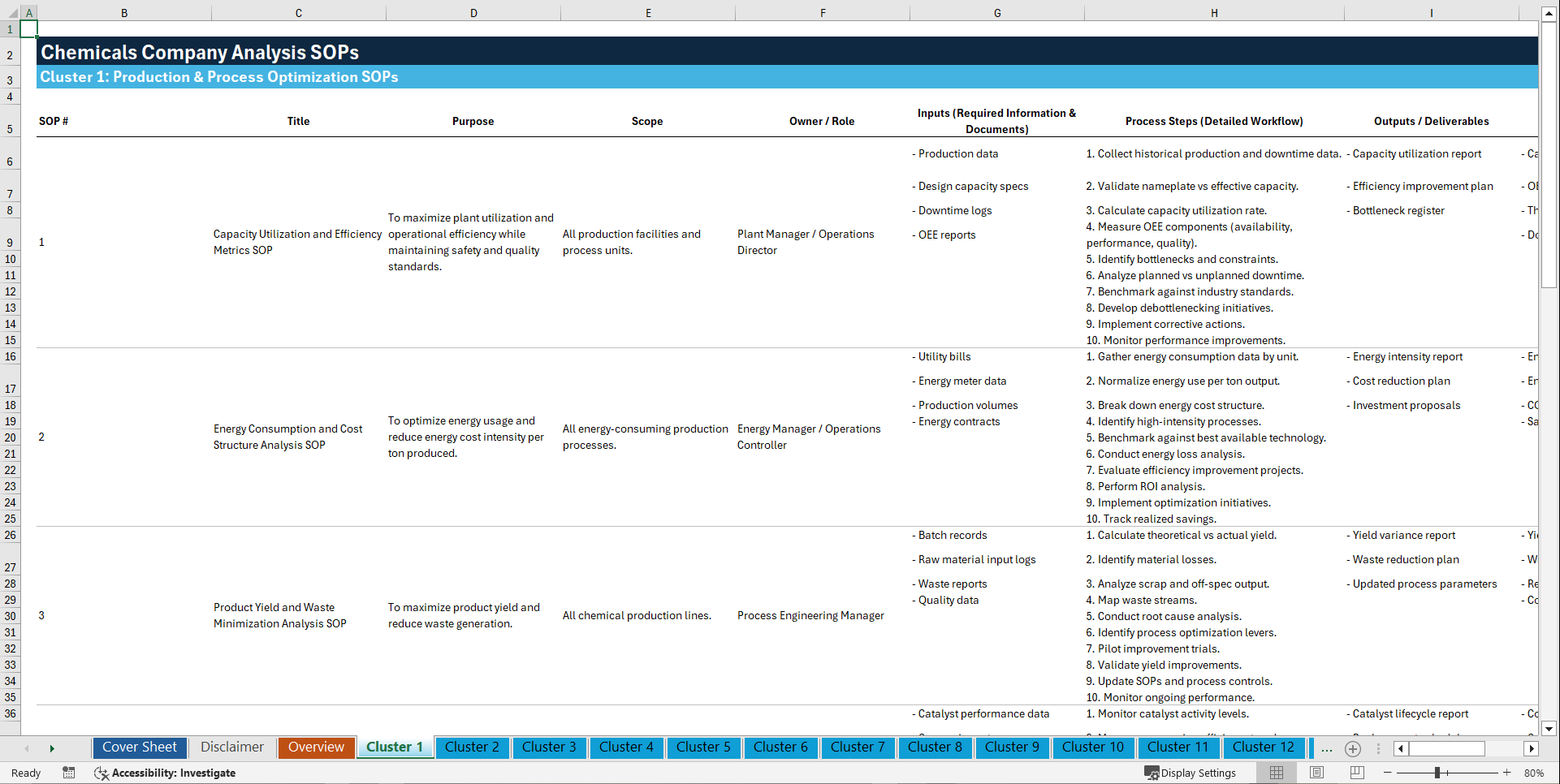 100+ Chemicals Company Analysis SOPs (Excel template (XLSX)) Preview Image