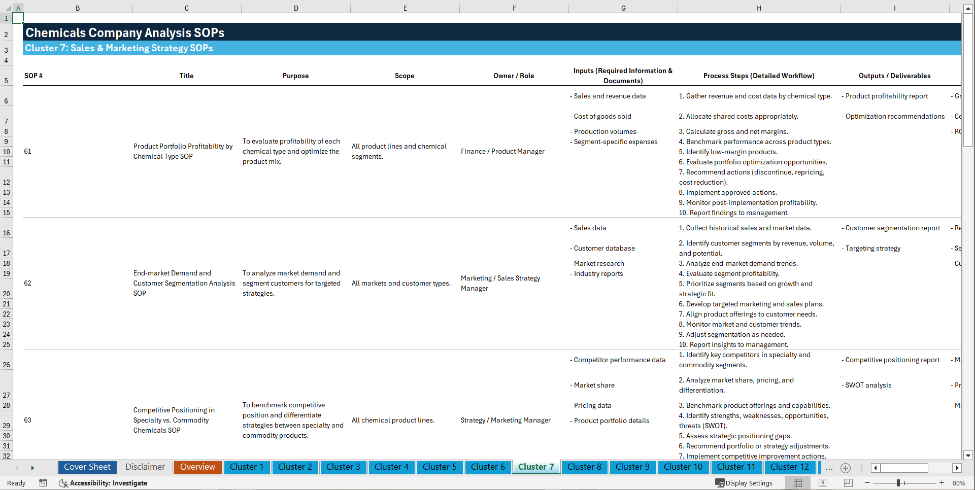 100+ Chemicals Company Analysis SOPs (Excel template (XLSX)) Preview Image