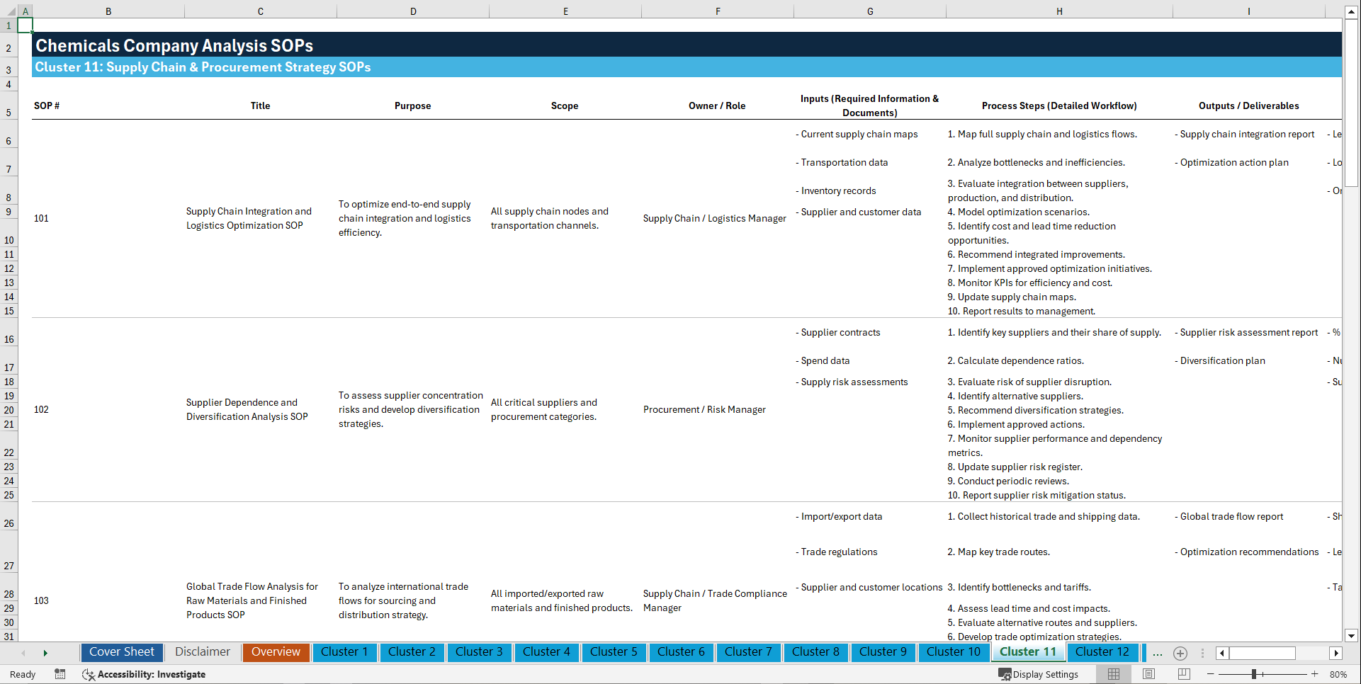 100+ Chemicals Company Analysis SOPs (Excel template (XLSX)) Preview Image