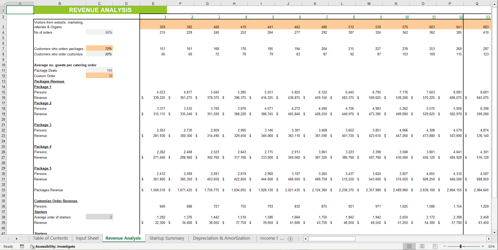 Catering Service Financial Model Template (Excel template (XLSX)) Preview Image