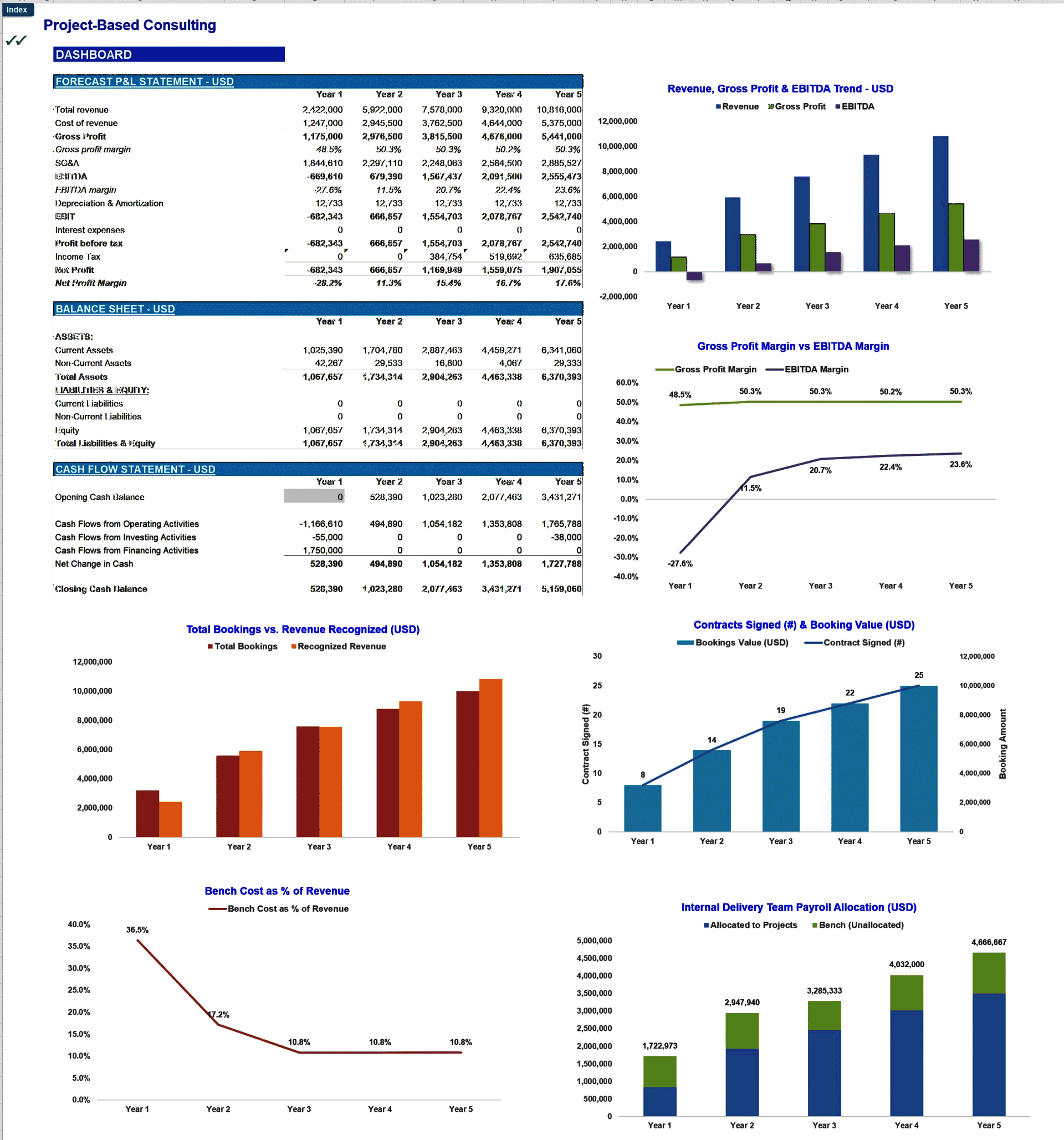 Project-Based Consulting Financial Forecast Model (Excel template (XLSX)) Preview Image