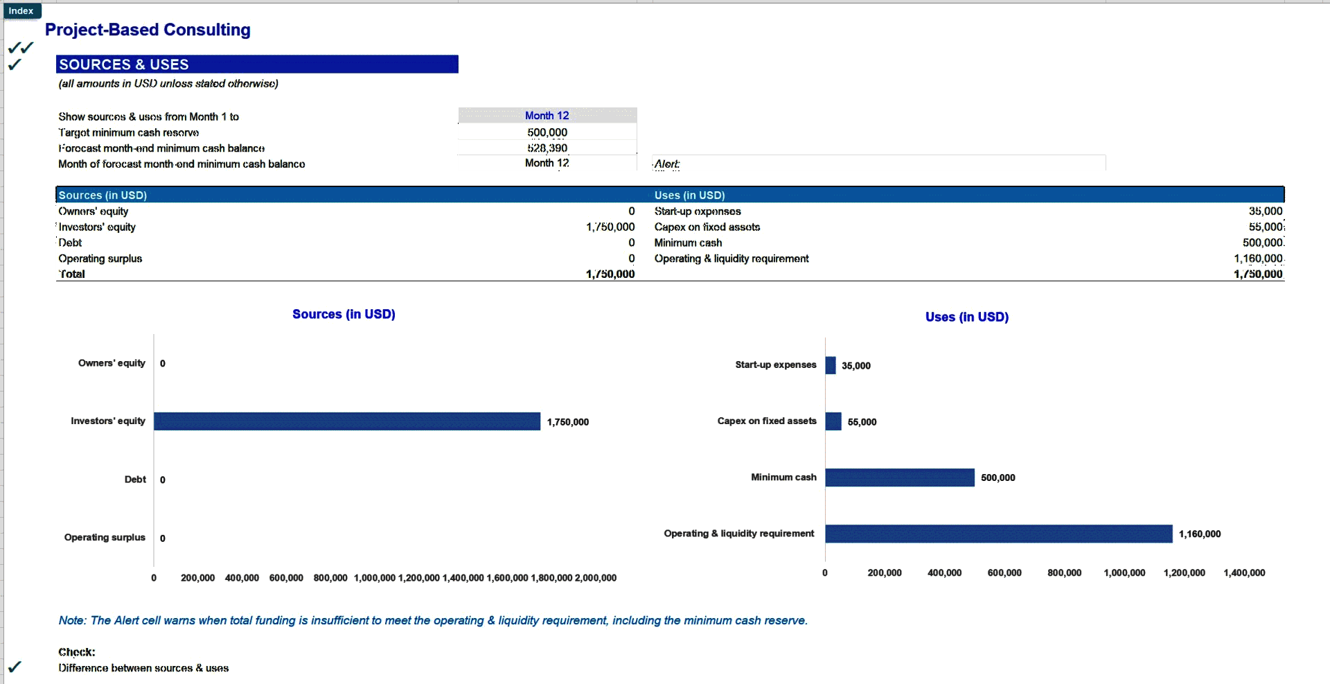 Project-Based Consulting Financial Forecast Model (Excel template (XLSX)) Preview Image
