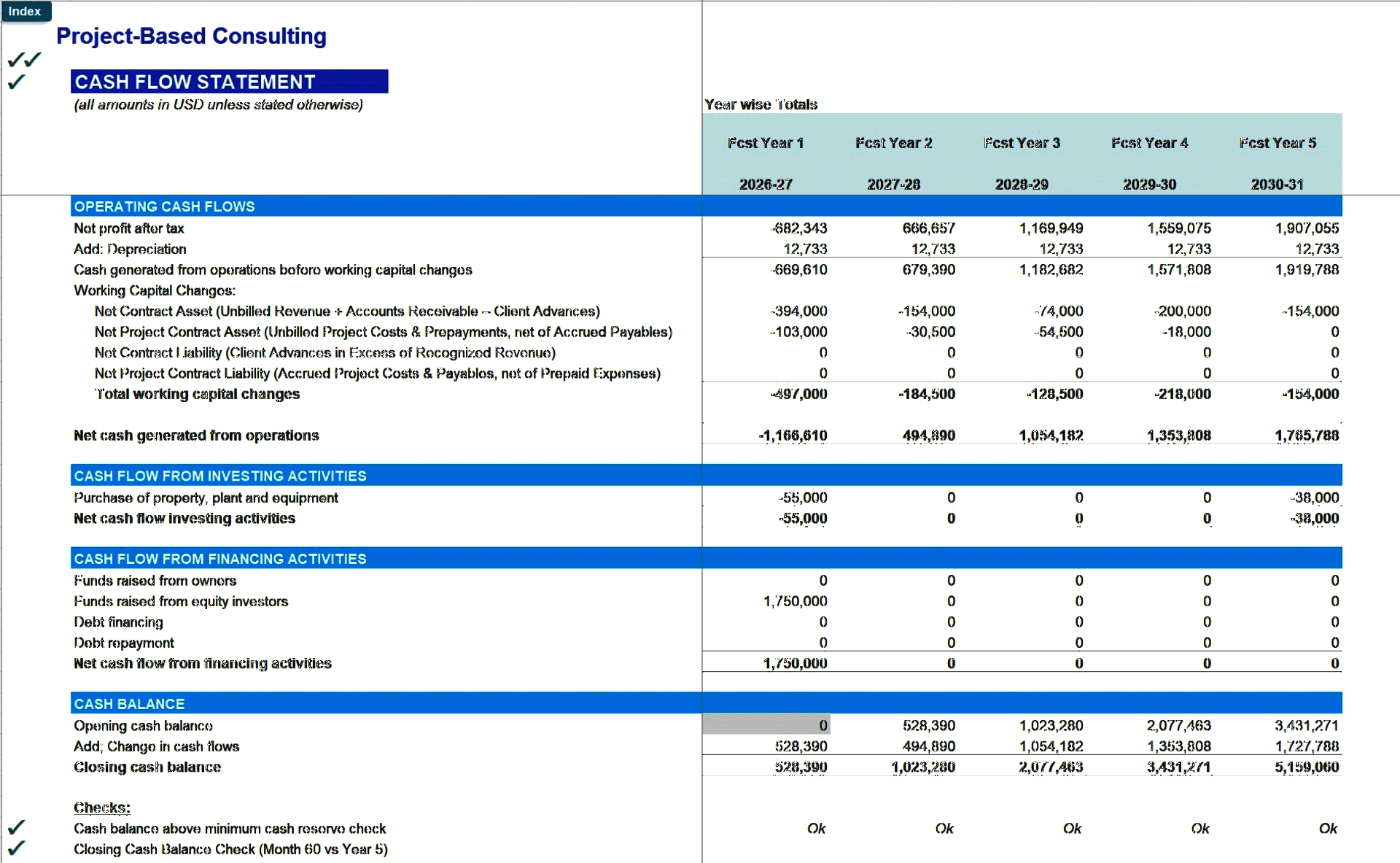 Project-Based Consulting Financial Forecast Model (Excel template (XLSX)) Preview Image