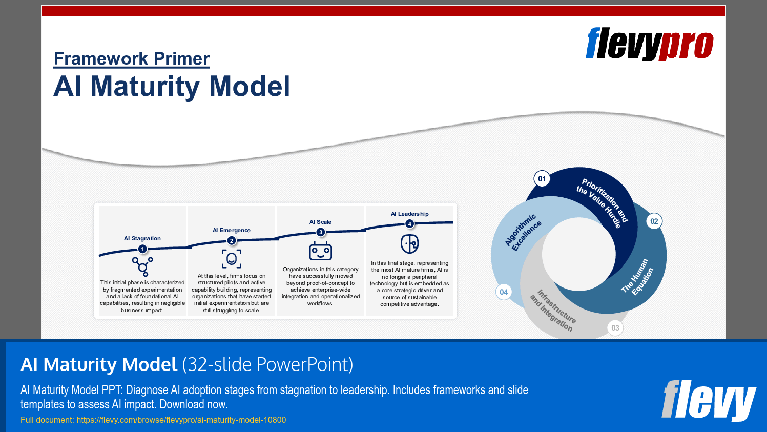 AI Maturity Model (32-slide PPT PowerPoint presentation slide deck (PPTX)) Preview Image