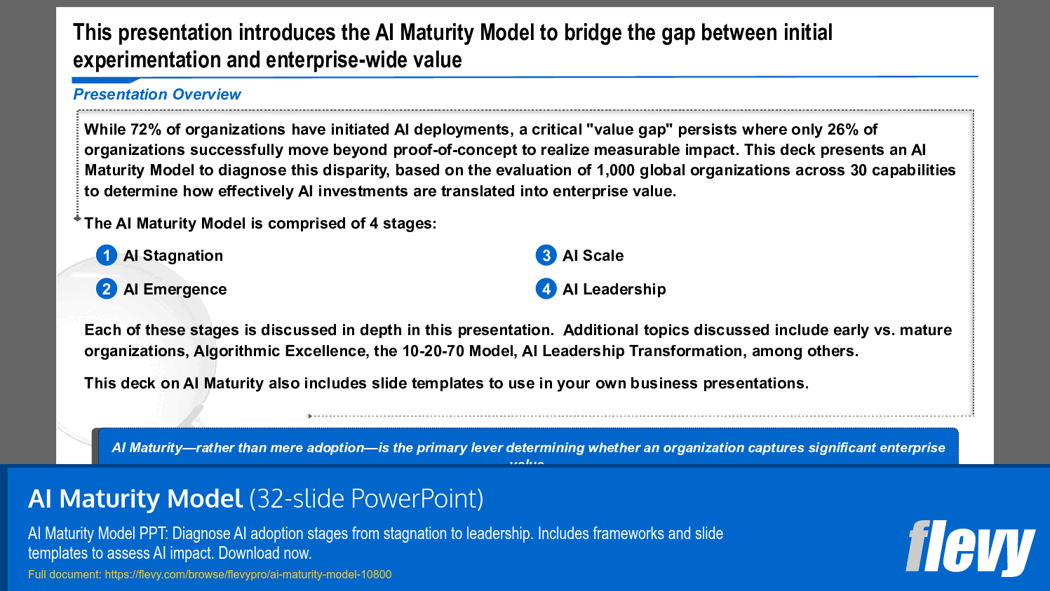 AI Maturity Model (32-slide PPT PowerPoint presentation slide deck (PPTX)) Preview Image