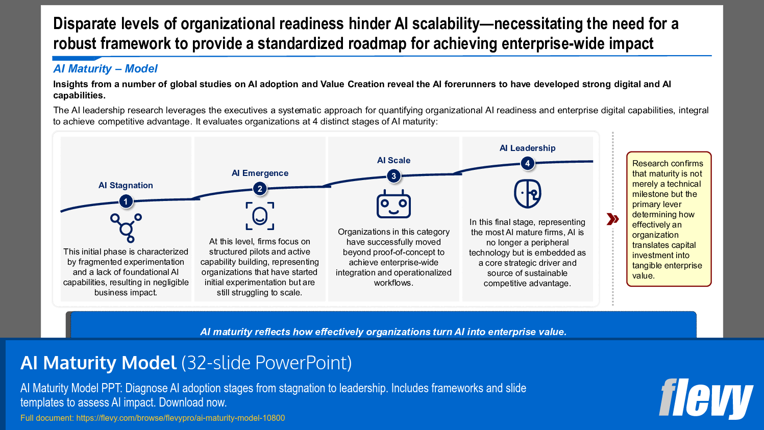 AI Maturity Model (32-slide PPT PowerPoint presentation slide deck (PPTX)) Preview Image