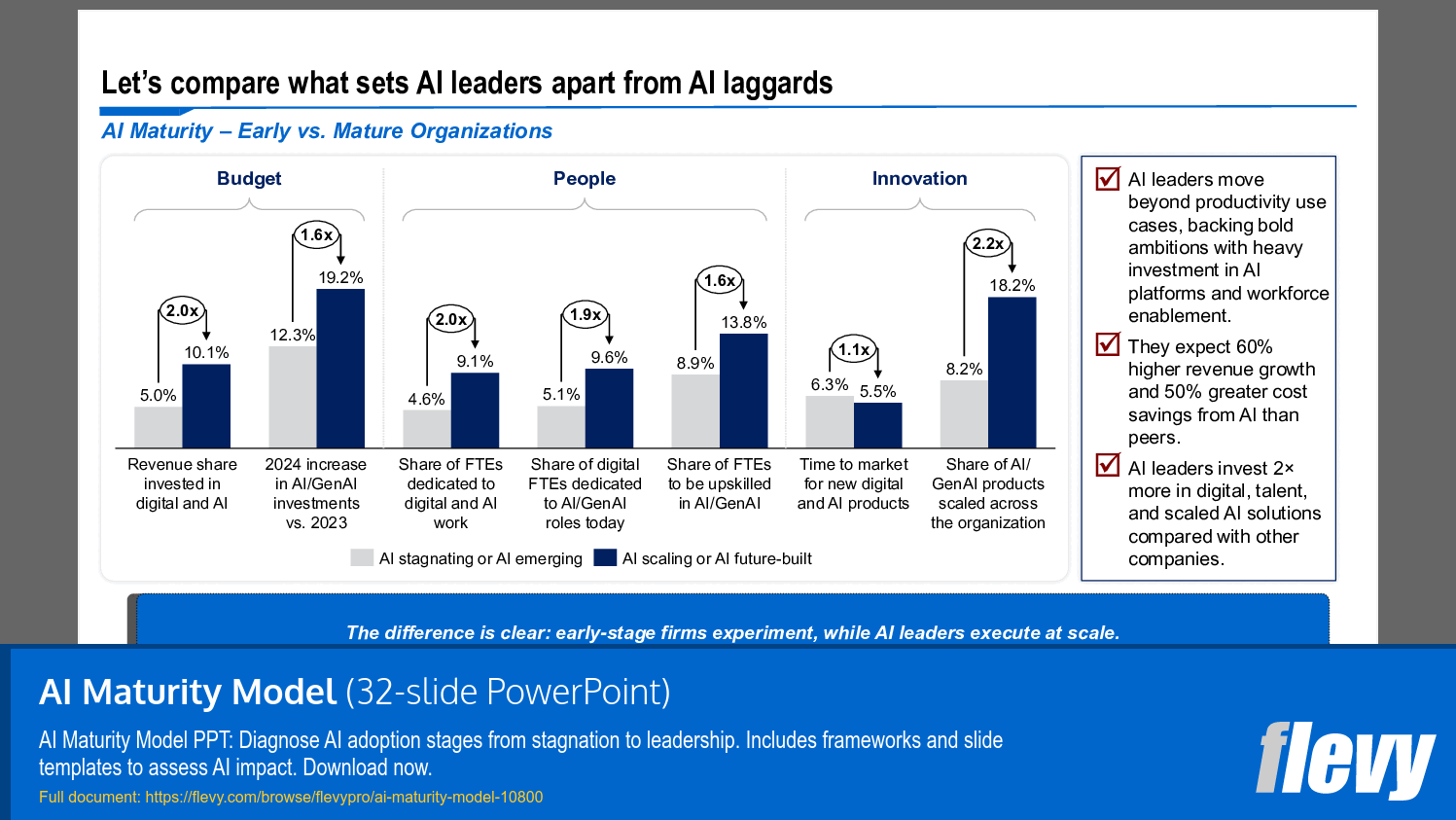 AI Maturity Model (32-slide PPT PowerPoint presentation slide deck (PPTX)) Preview Image