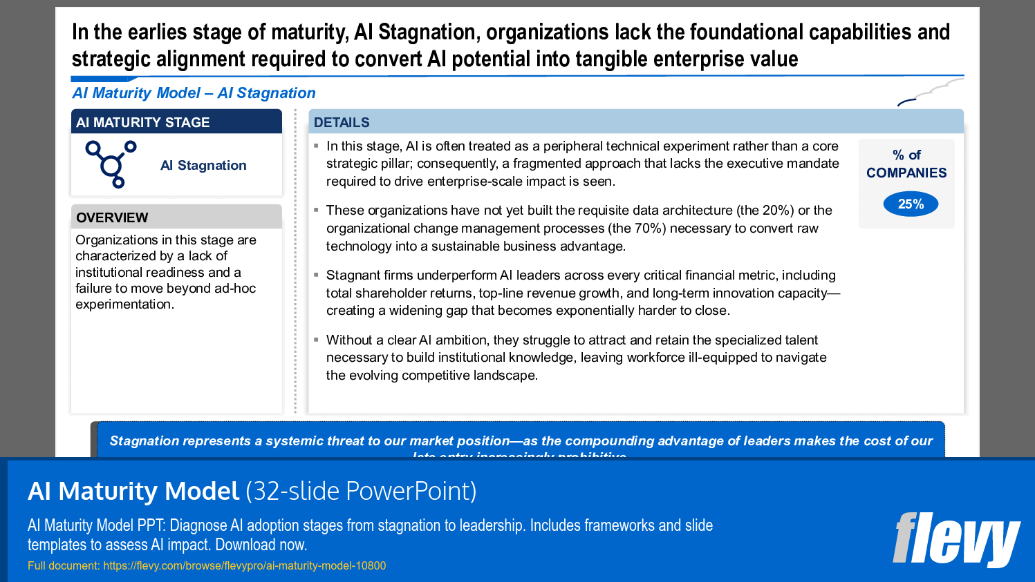 AI Maturity Model (32-slide PPT PowerPoint presentation slide deck (PPTX)) Preview Image