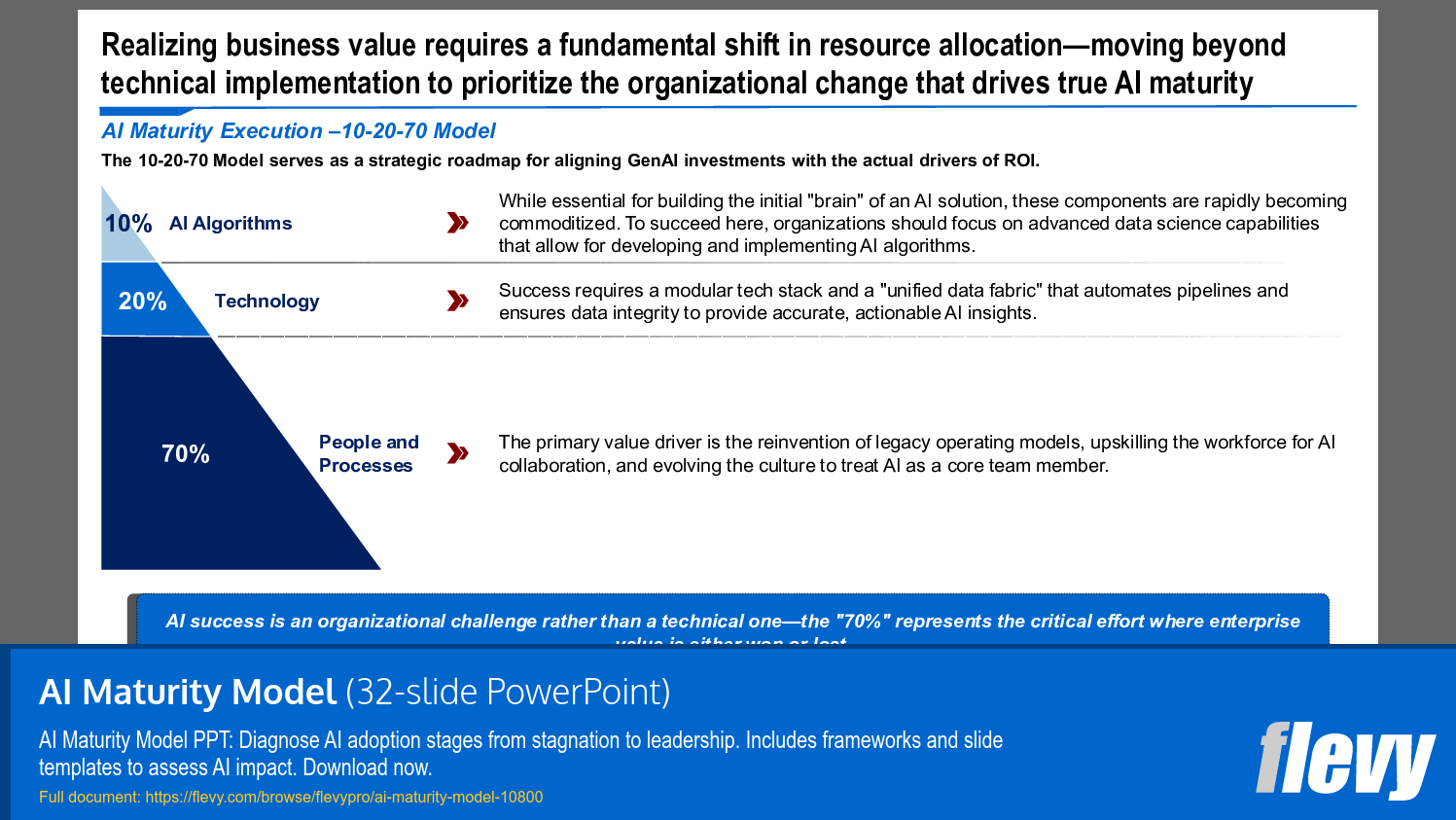 Strategic Resource Allocation in AI Maturity Model
