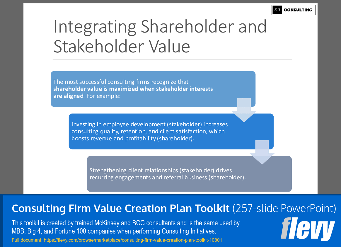 Consulting Firm Value Creation Plan Toolkit (257-slide PPT PowerPoint presentation slide deck (PPTX)) Preview Image