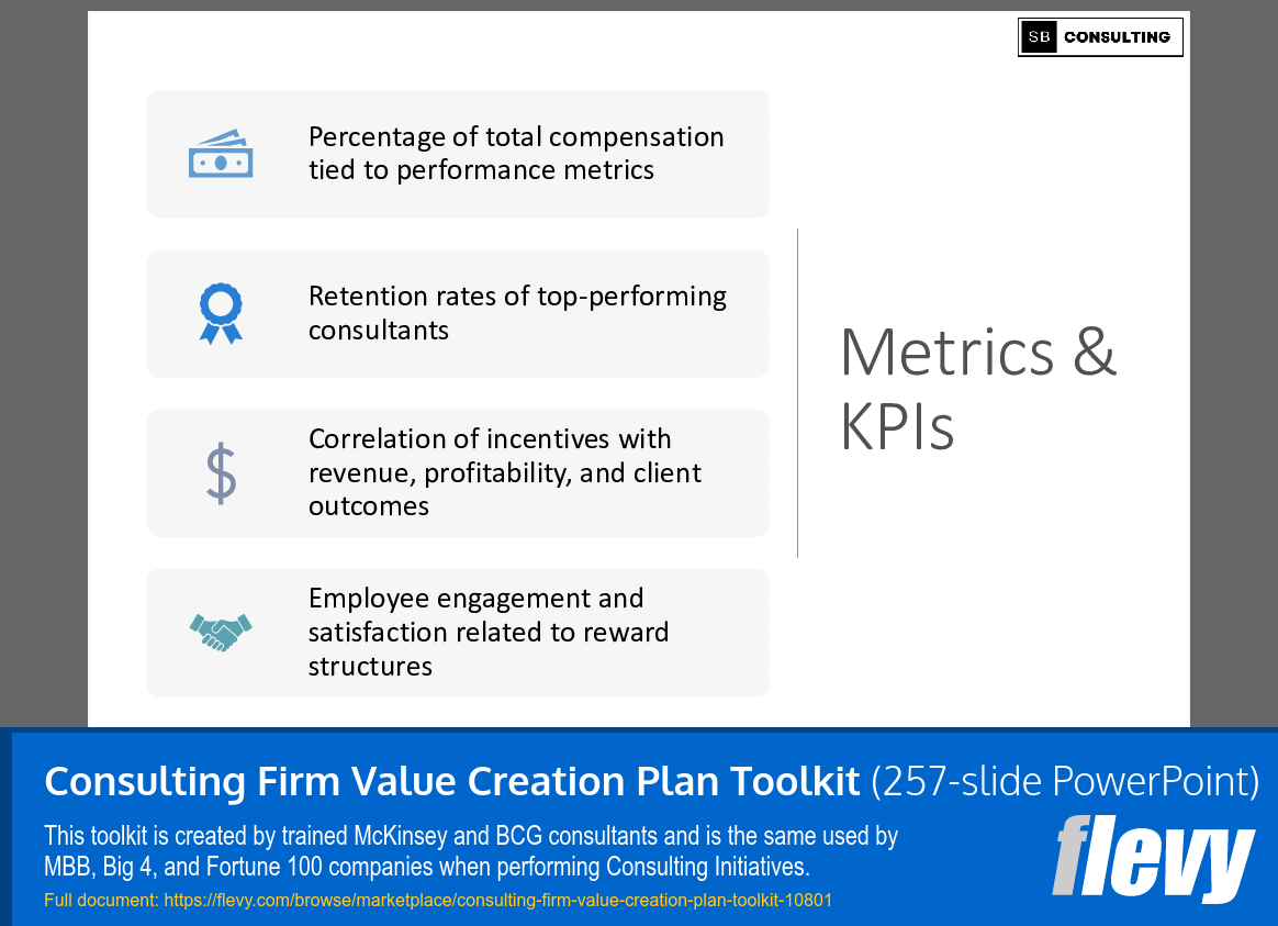 Consulting Firm Value Creation Plan Toolkit (257-slide PPT PowerPoint presentation slide deck (PPTX)) Preview Image