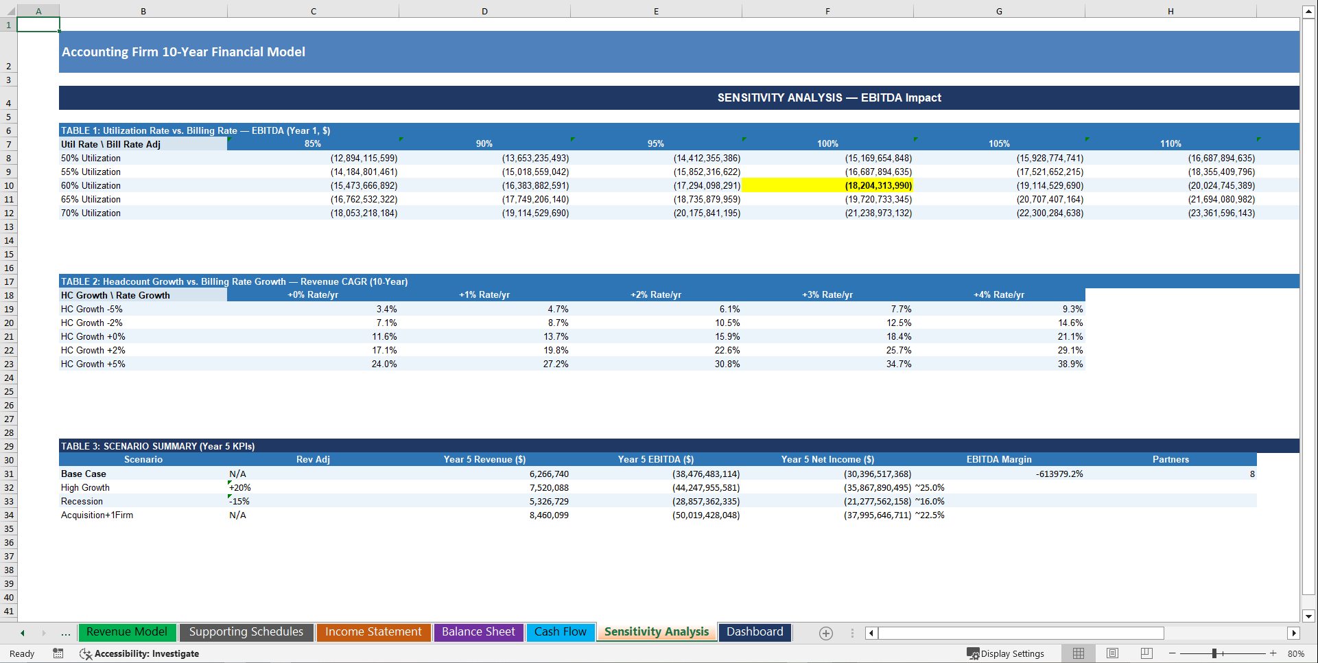 Accounting Firm 10-Year 3 Statement Financial Model (Excel template (XLSX)) Preview Image
