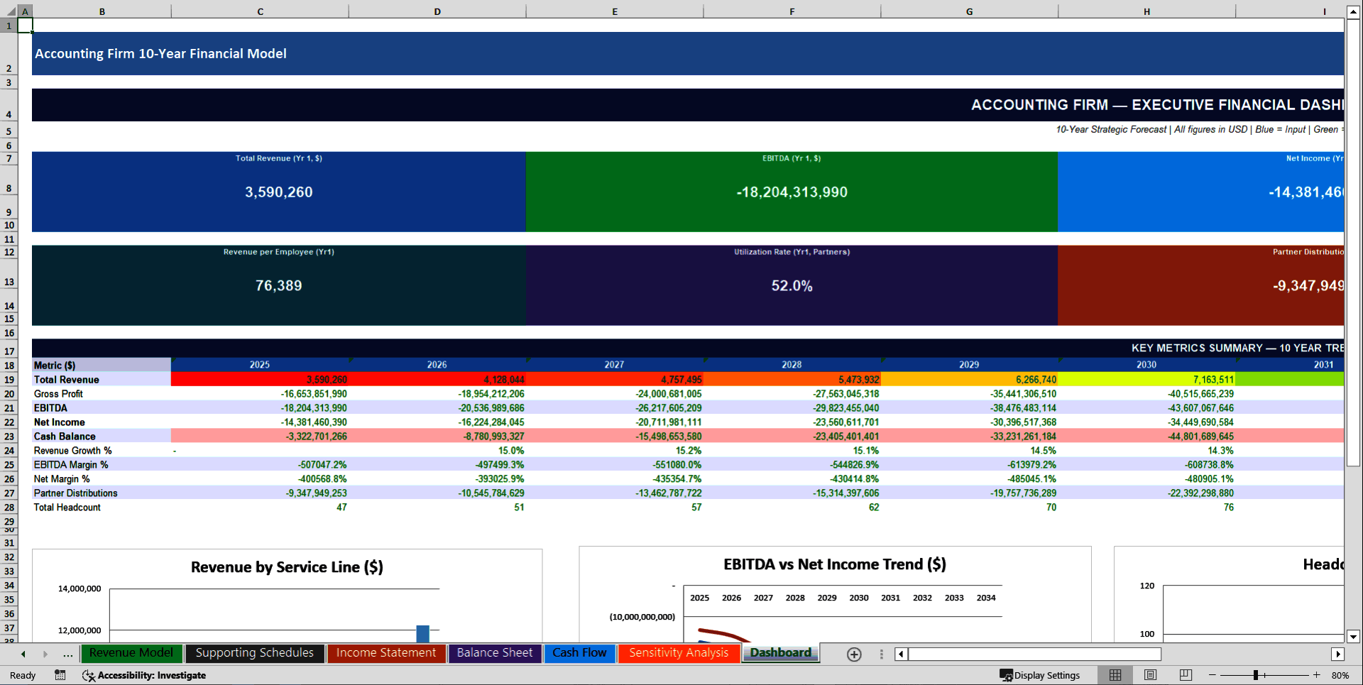 Accounting Firm 10-Year 3 Statement Financial Model (Excel template (XLSX)) Preview Image