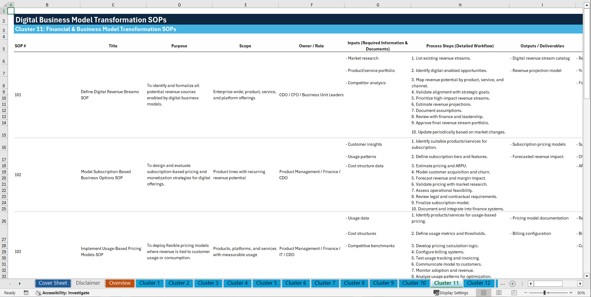 100+ Digital Business Model Transformation SOPs (Excel template (XLSX)) Preview Image