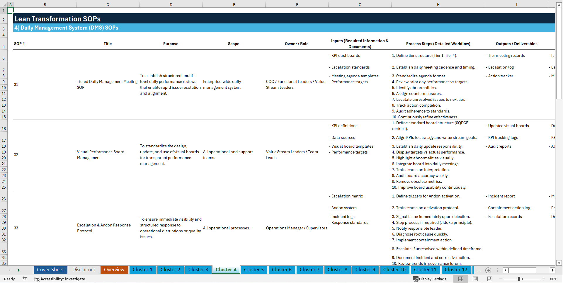 100+ Lean Transformation SOPs (Excel template (XLSX)) Preview Image