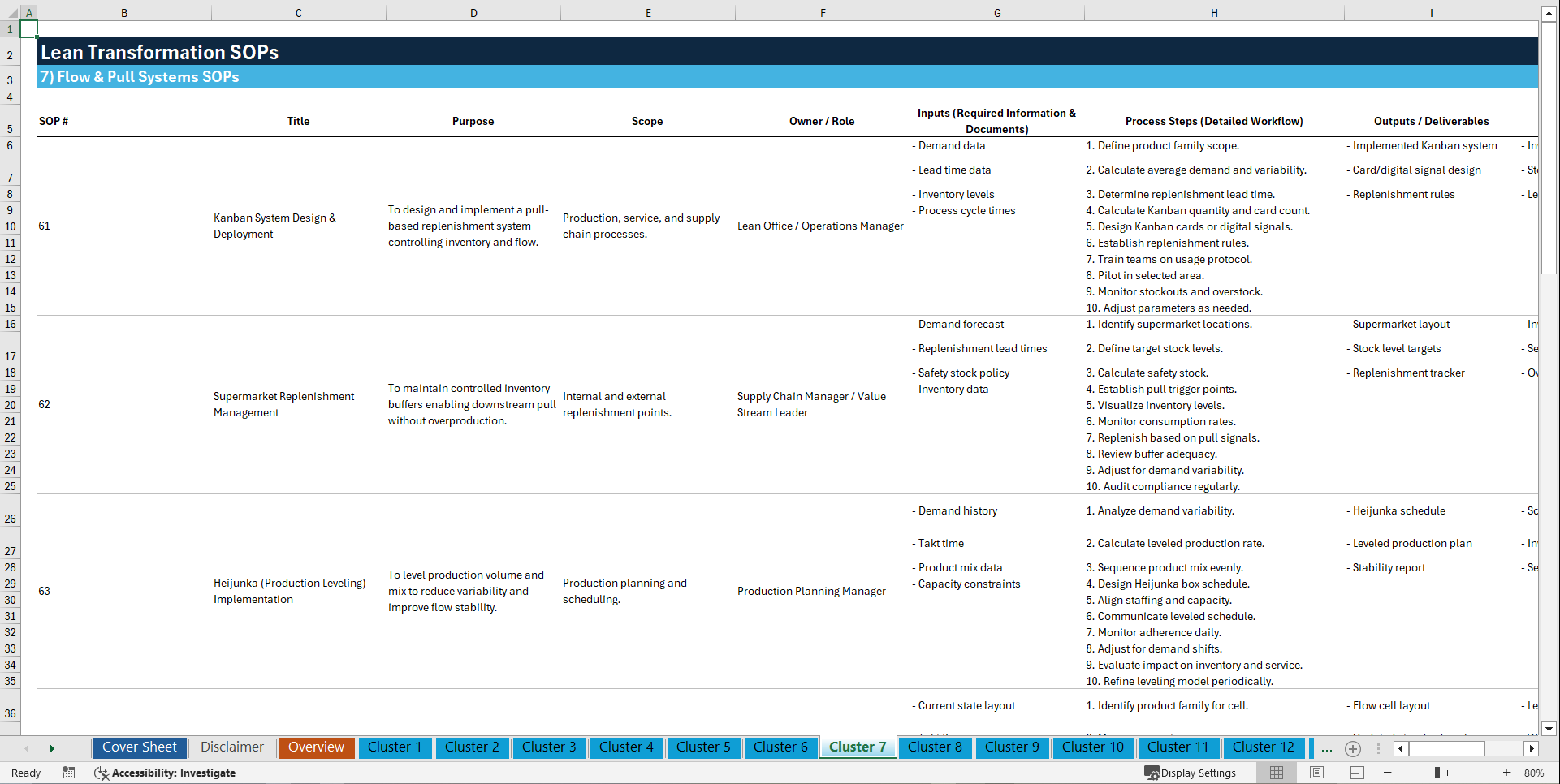 100+ Lean Transformation SOPs (Excel template (XLSX)) Preview Image