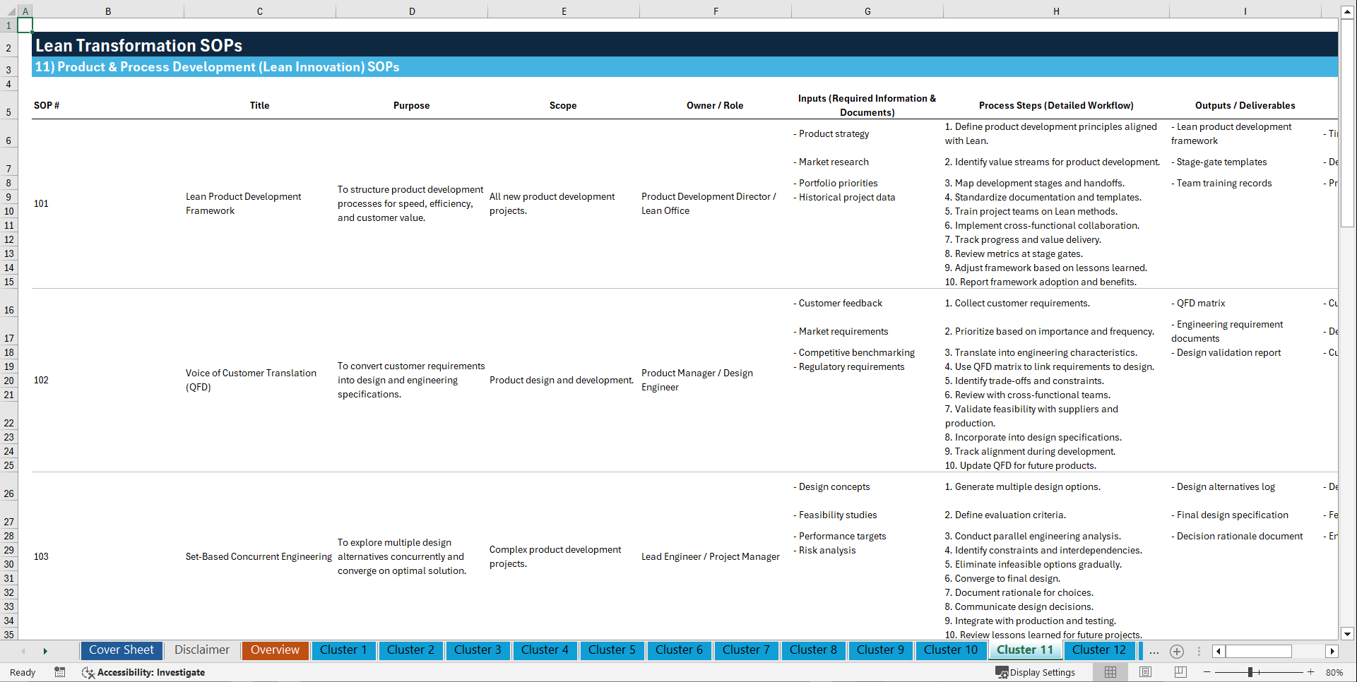 100+ Lean Transformation SOPs (Excel template (XLSX)) Preview Image