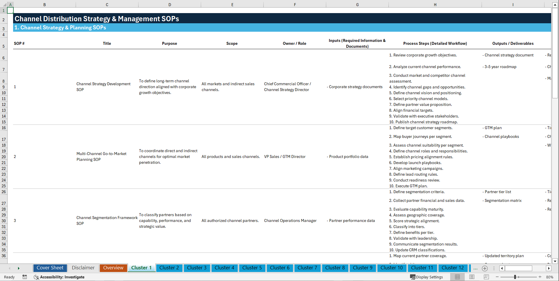 100+ Channel Distribution Strategy & Management SOPs (Excel template (XLSX)) Preview Image