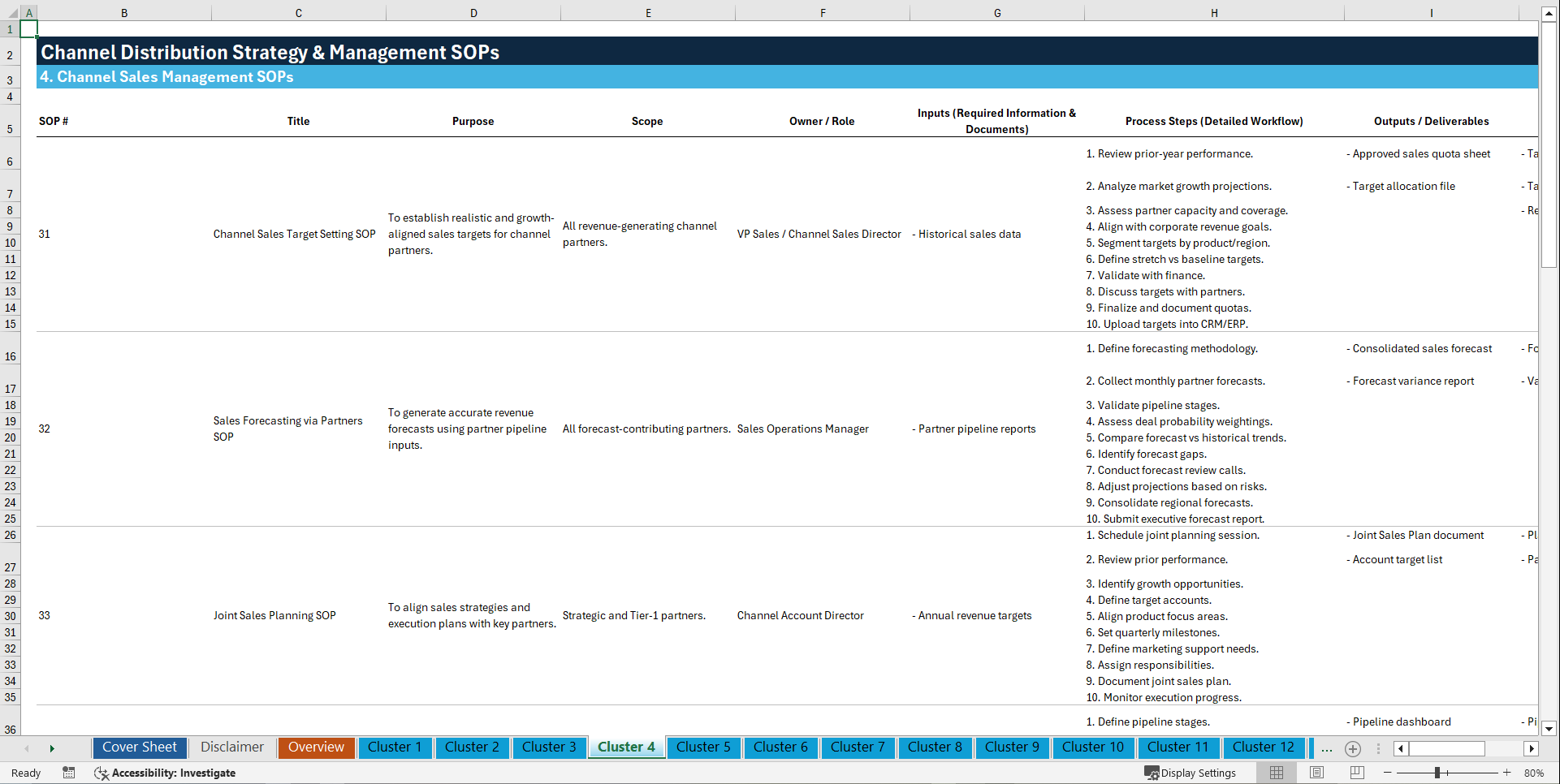 100+ Channel Distribution Strategy & Management SOPs (Excel template (XLSX)) Preview Image