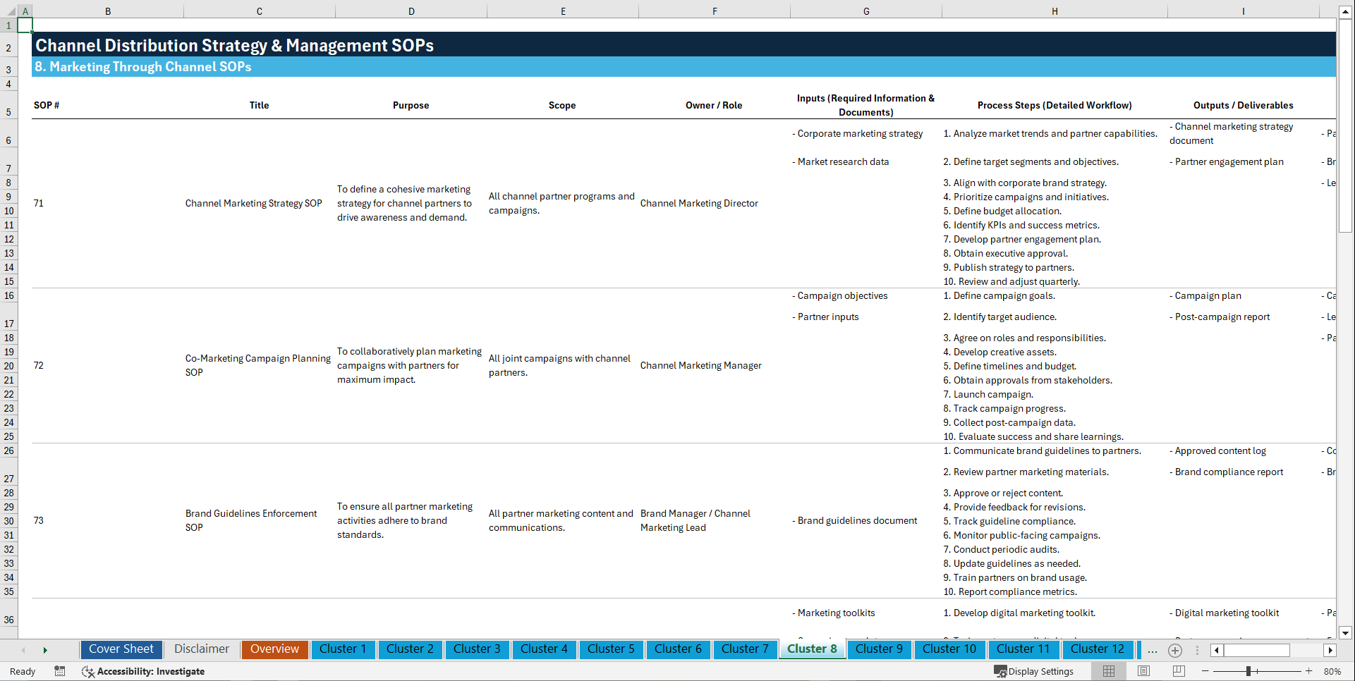 100+ Channel Distribution Strategy & Management SOPs (Excel template (XLSX)) Preview Image