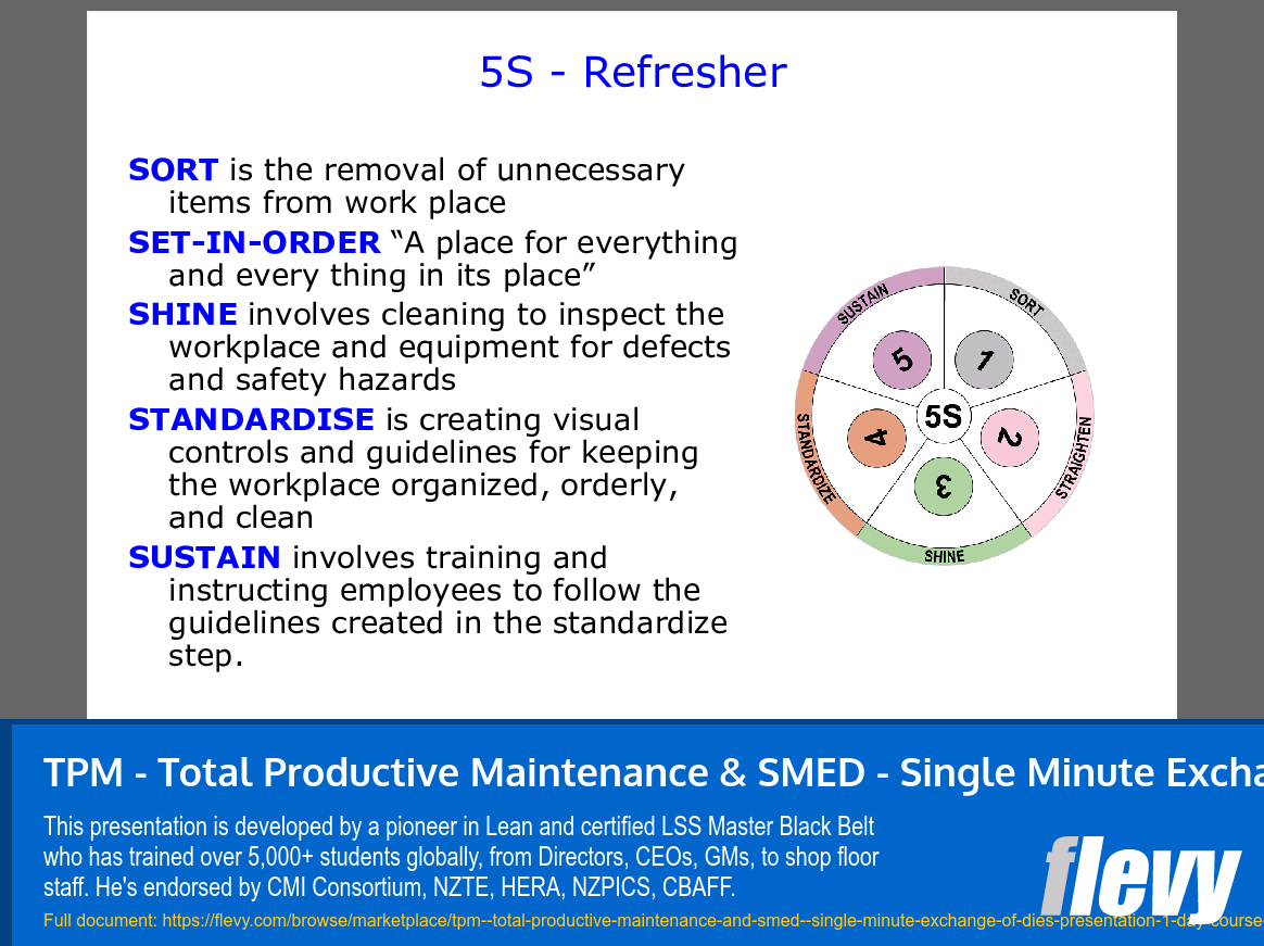 TPM - Total Productive Maintenance & SMED - Single Minute Exchange of Dies Presentation 1 day course (103-slide PPT PowerPoint presentation (PPT)) Preview Image