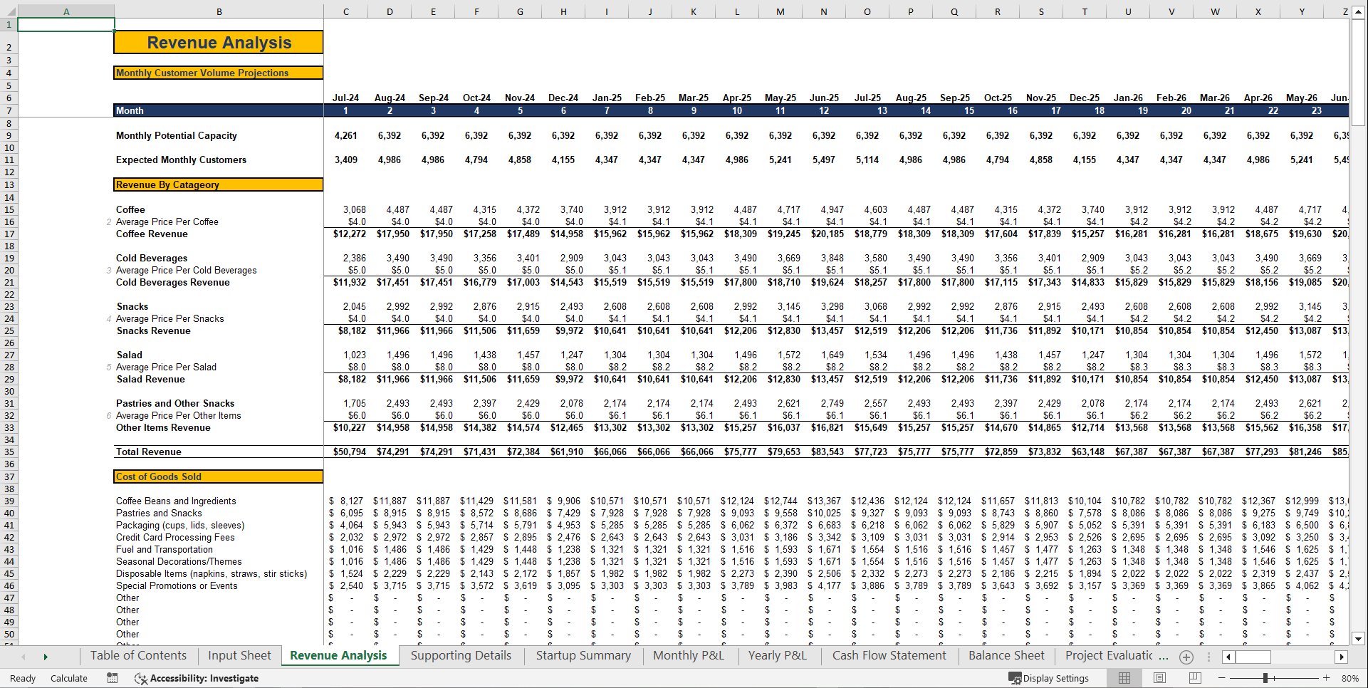 Coffee Shop Financial Model Template (Excel template (XLSX)) Preview Image