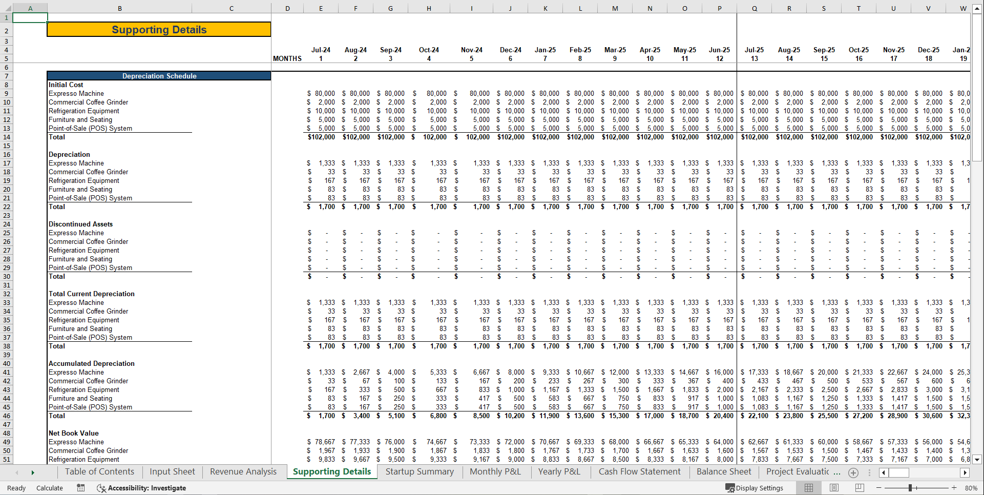 Coffee Shop Financial Model Template (Excel template (XLSX)) Preview Image
